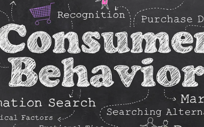 How the Pandemic Changed Consumer Buying Habits